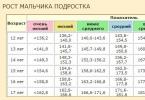 Соотношение роста и веса у детей и подростков Норма массы и длины ребенка